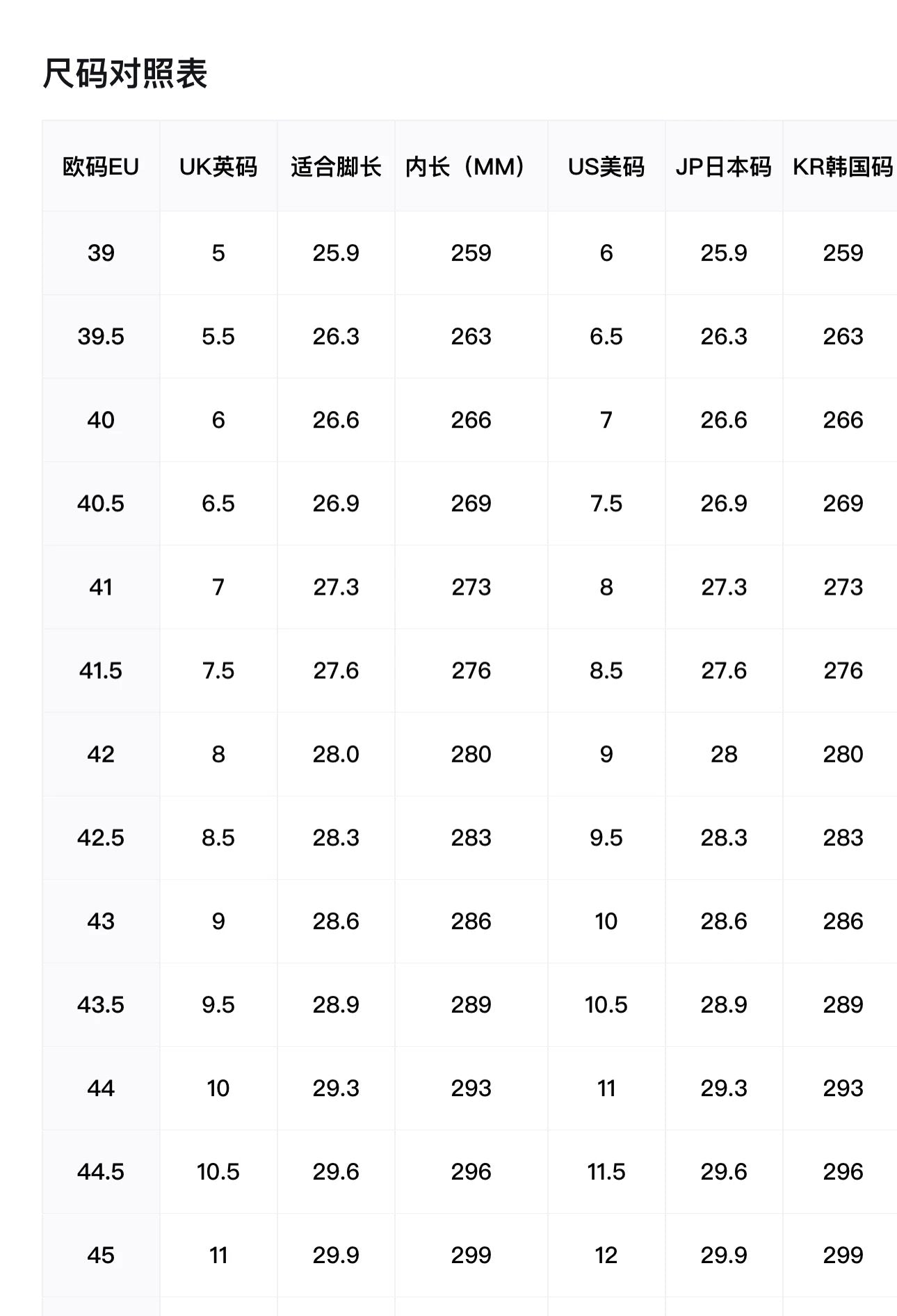 Alexander McQueen Sneaker