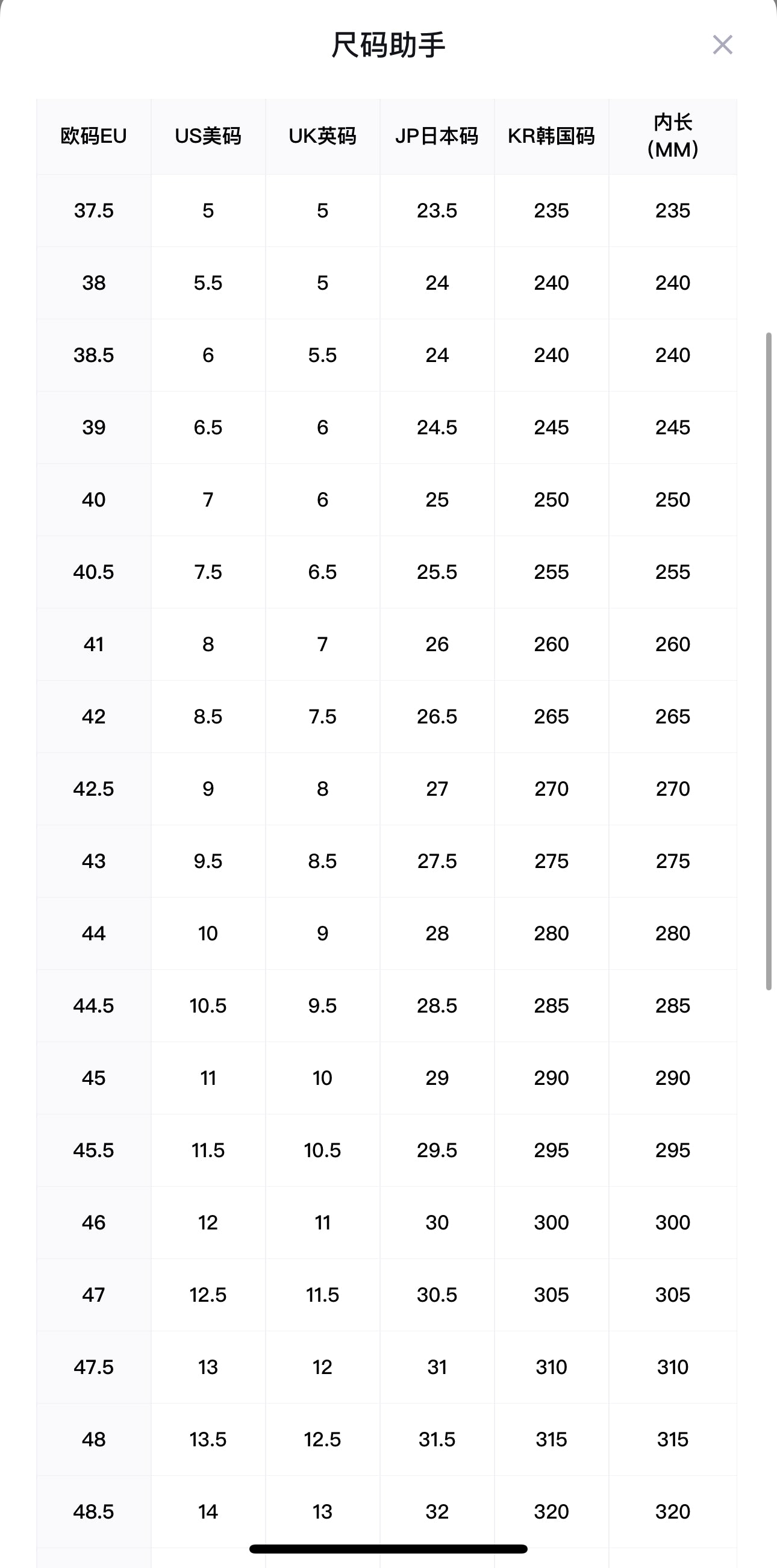 Nike SB Dunk Low Ben Jerry’s Shoes